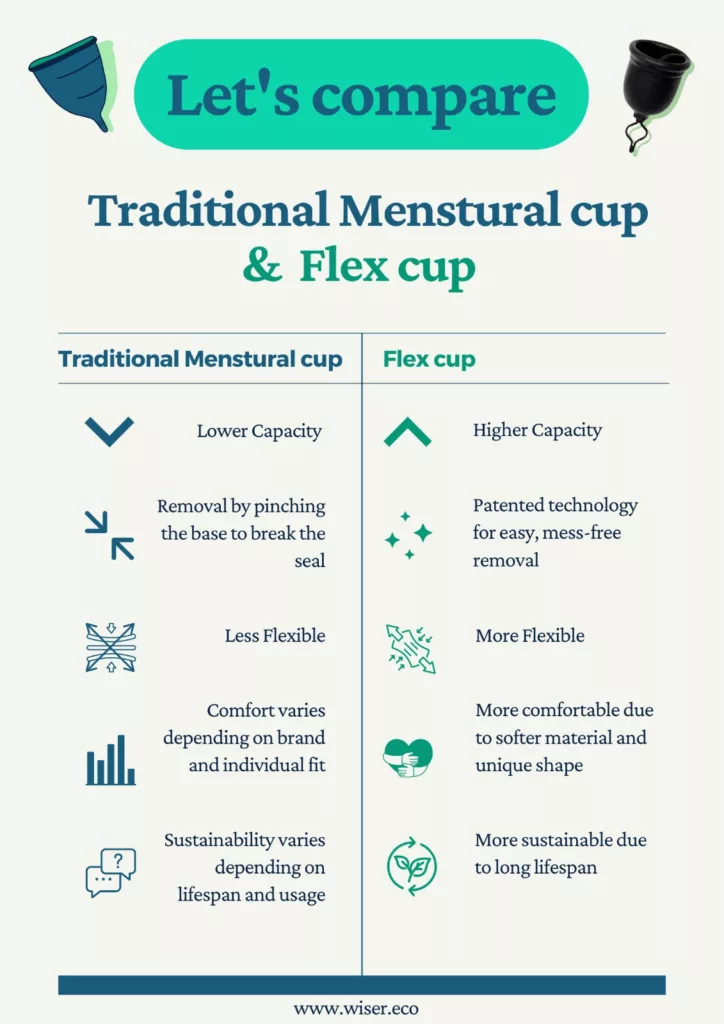 Why Flex Cups Are The Best Choice For Menstrual Care? — Ecowiser