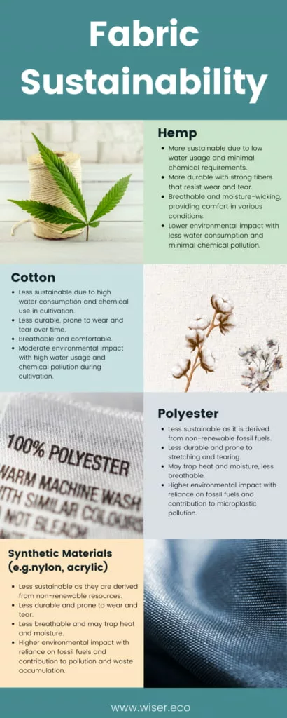 Recycled Polyester Vs. Cotton Vs Hemp: What's Most Sustainable?