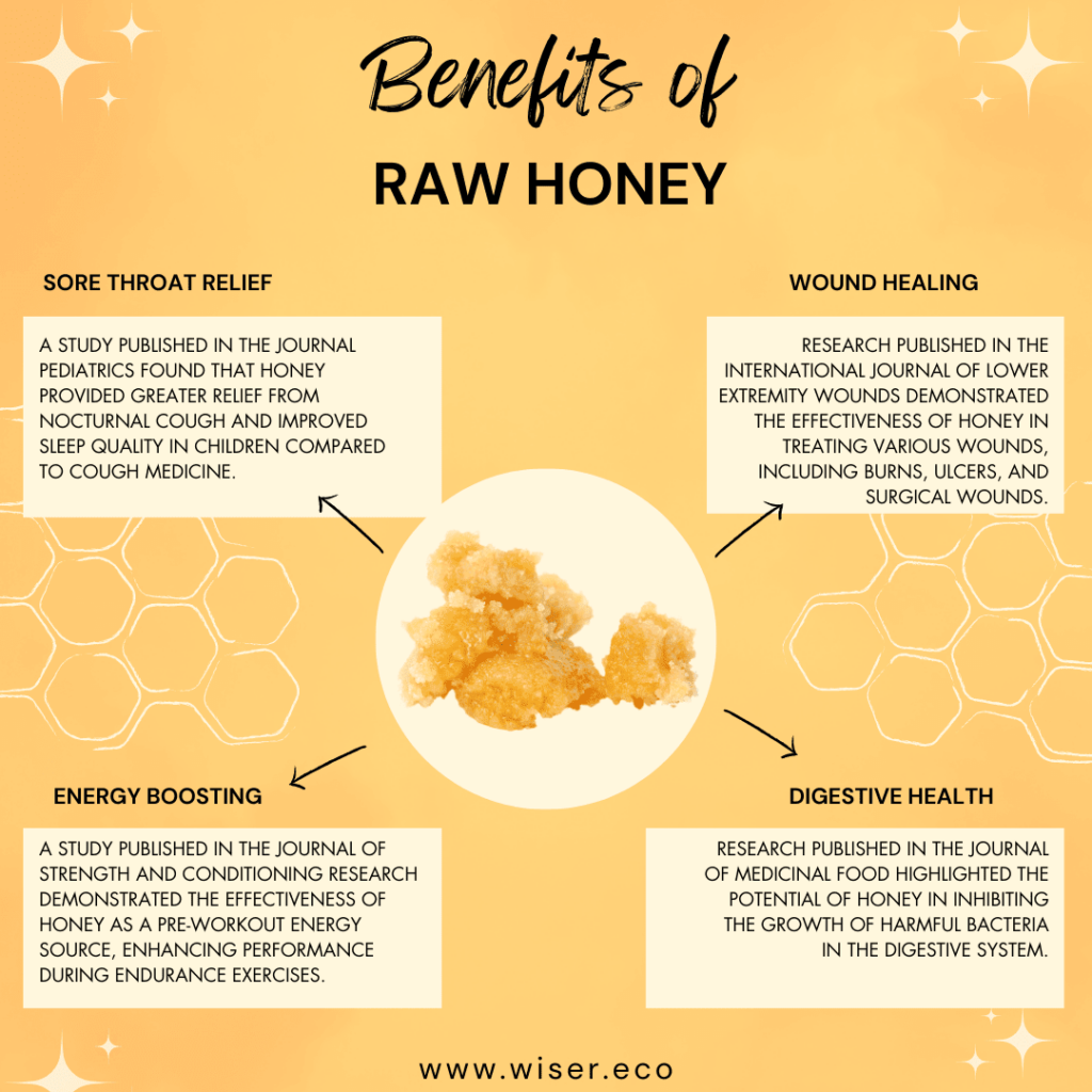 The potential health benefits of raw honey include sore throat relief, wound healing, allergy relief, digestive health support, and energy boosting.